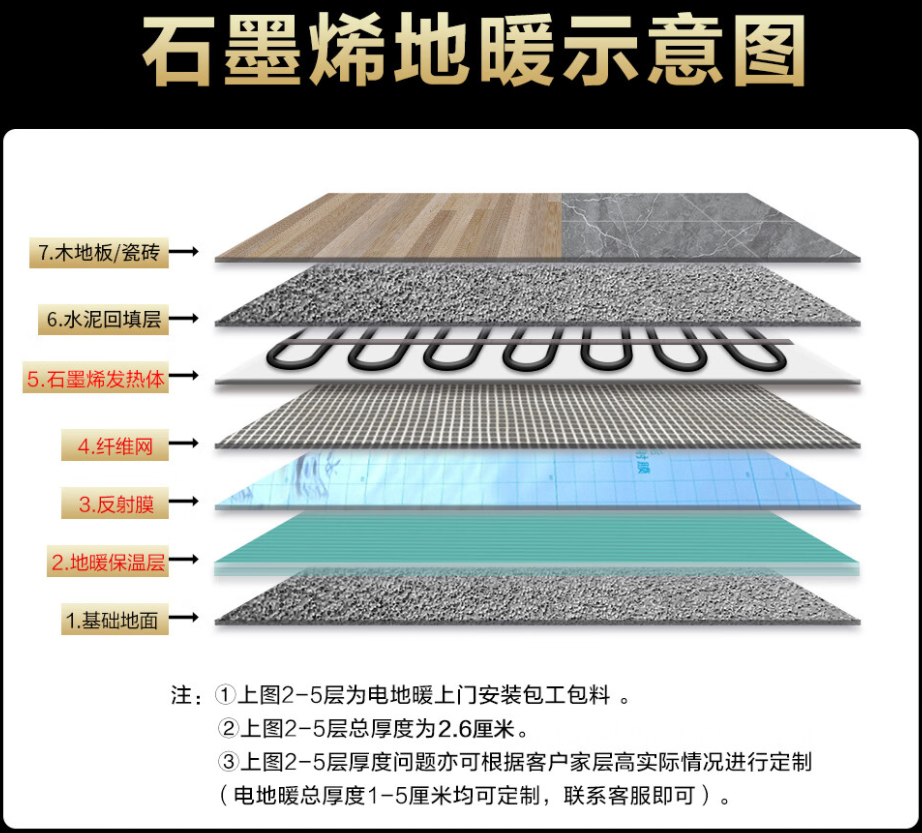 师宗县 石墨烯电地暖公司哪家好？施工质量核心标准